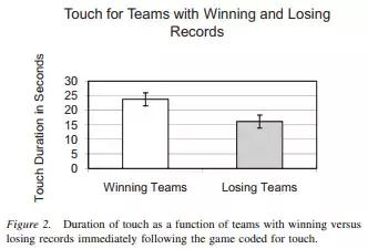 运动员之间为什么摸头,足球运动员为什么喜欢摸头