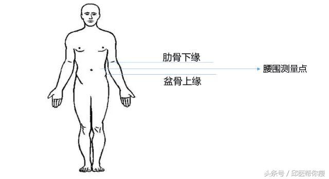 你真的了解慢性肝炎吗,你知道脂肪肝吗
