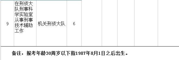 大专可以报的公安岗,南海公安招录