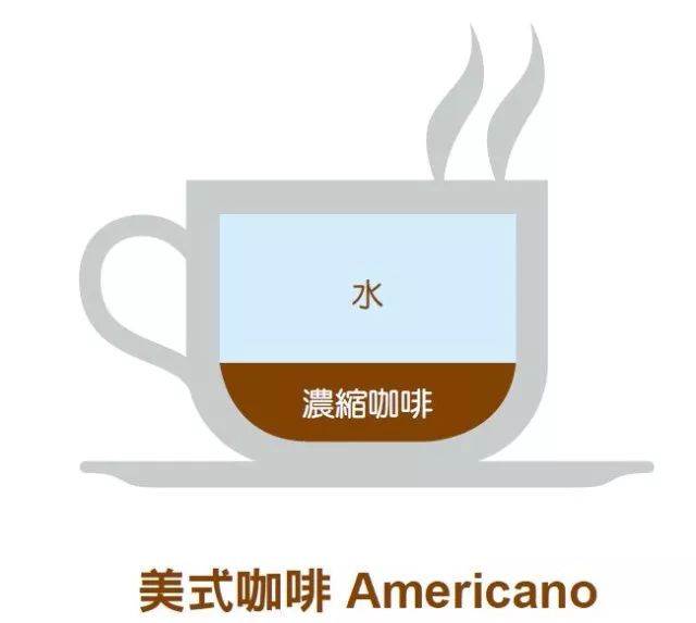 拿铁咖啡成分表测评,冷萃咖啡知识科普