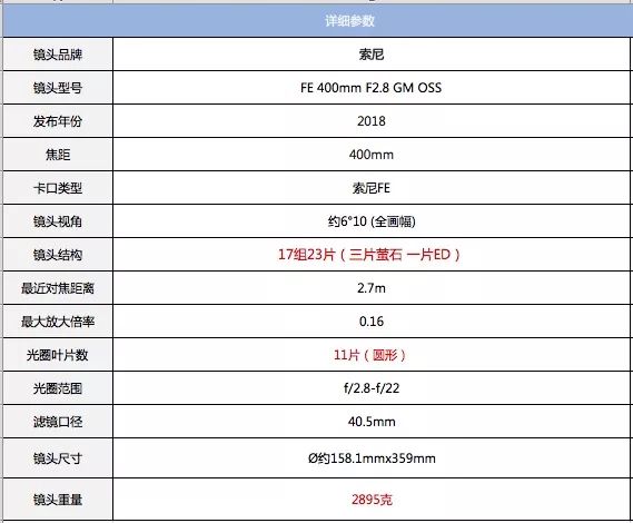 索尼sel24105镜头评测,长焦大炮镜头性价比推荐