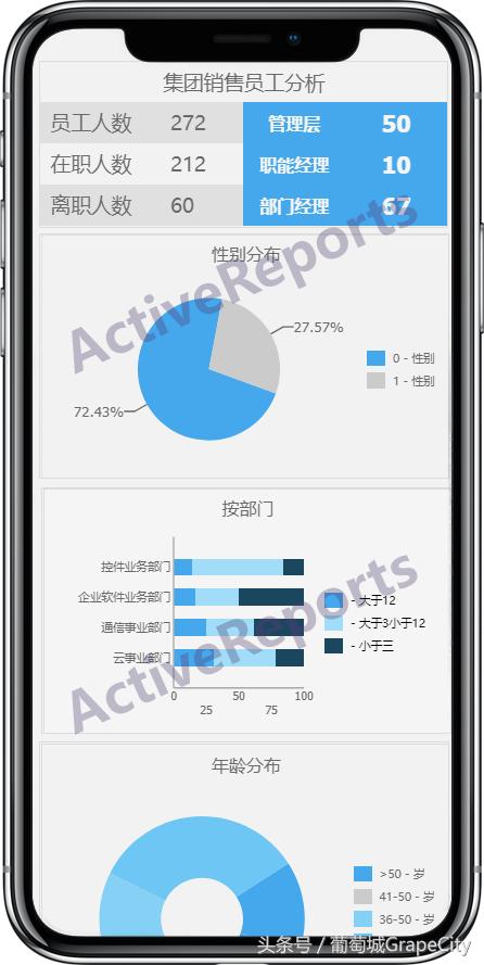 h5报表,h5后台数据报表