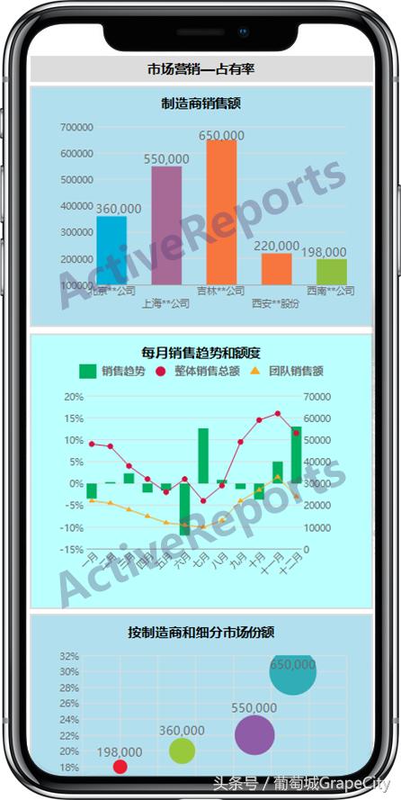 h5报表,h5后台数据报表