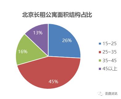 北京长租公寓2000,北京长租公寓西城区一览表