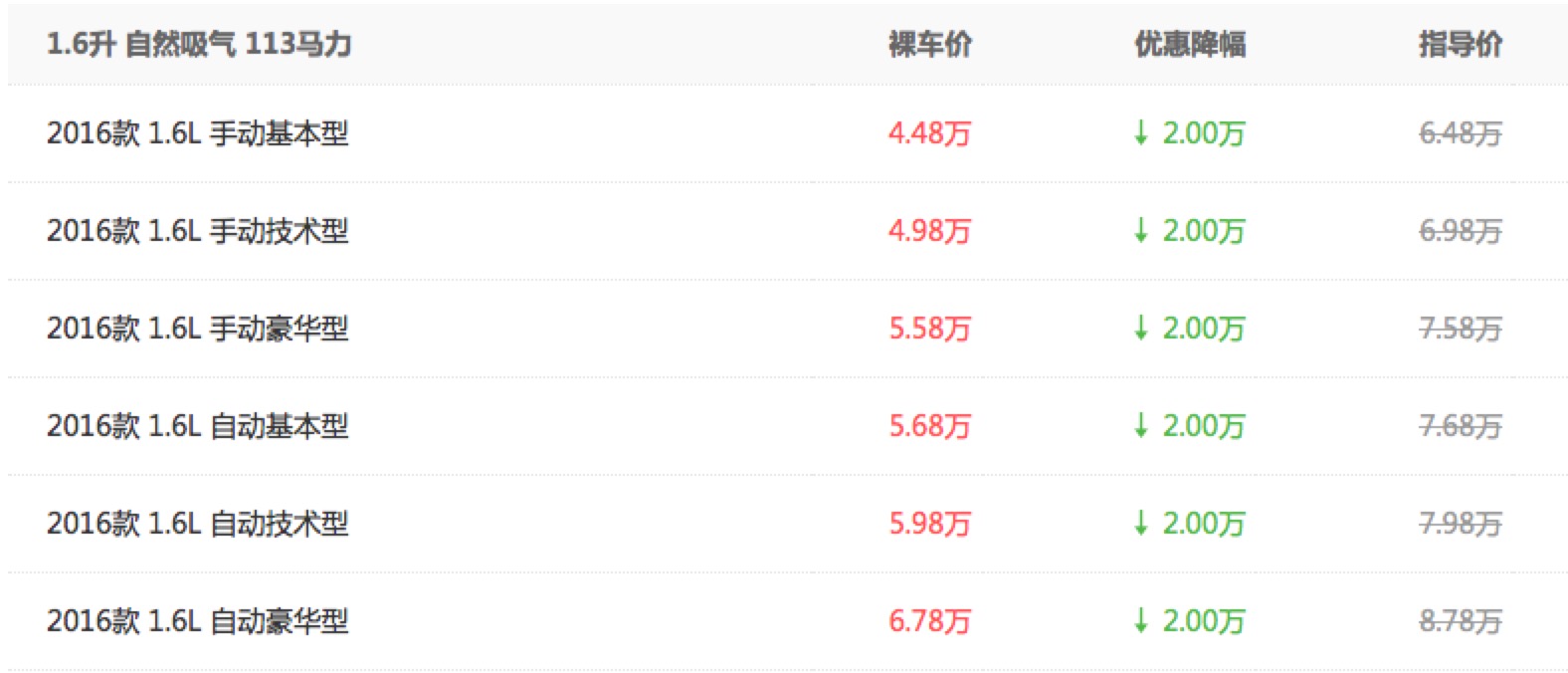 天津一汽好不好,天津一汽汽车质量怎么样