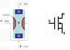 mos管知识详解,mos管基础知识大全
