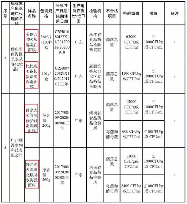 森田治疗最新消息,森田面膜最新事件
