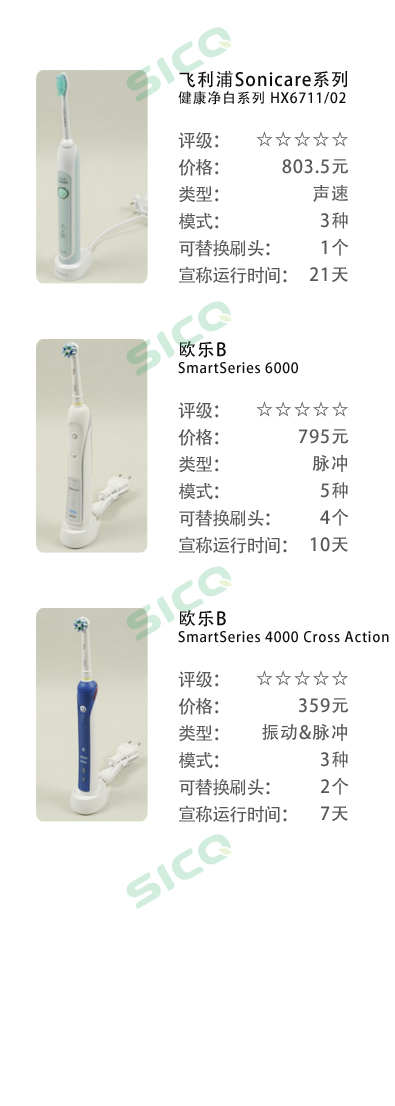 牙刷选得好牙医看得少｜2018年电动牙刷比较试验