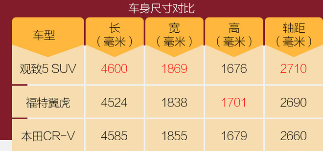 观致5试驾视频38号车评,年轻人的第一台suv观致5