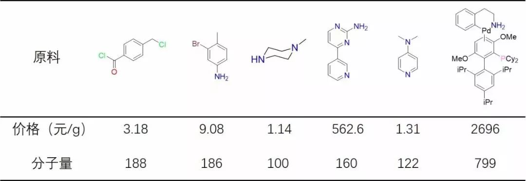看完我不是药神后的反应,看完我不是药神读后感