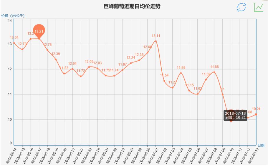 23年巨峰葡萄批发价,葡萄产地巨峰葡萄大量批发