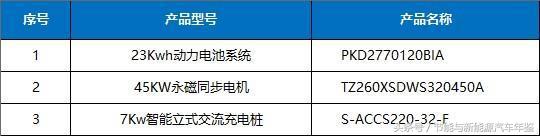 南骏汽车最新消息,南骏汽车最新项目
