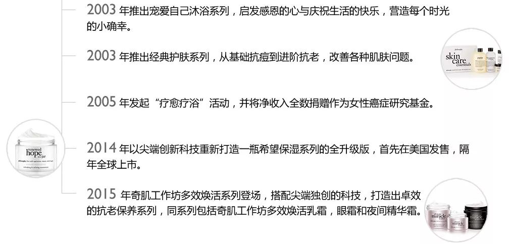 买了这么多，最想安利的是这这个｜爱用品分享