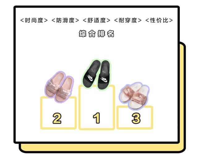 今夏最in单品是哪个,运动潮拖推荐