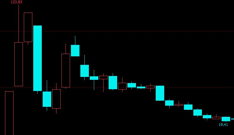 期货和足球哪个难,期货是不是像买股票一样简单