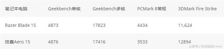 雷蛇blade152019评测,雷蛇2019razerblade15ssd