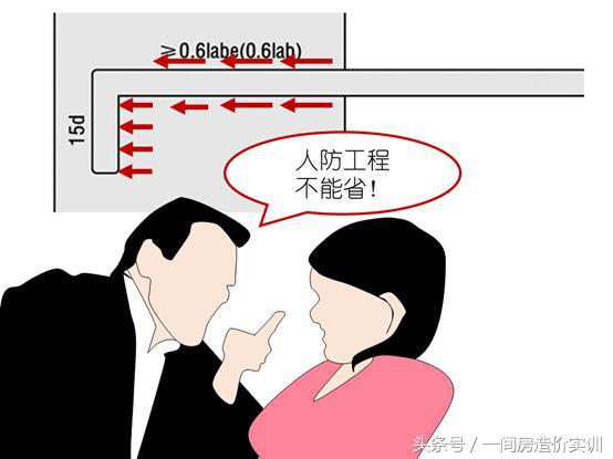 地下室底板钢筋零基础讲解,人防钢筋计算技巧