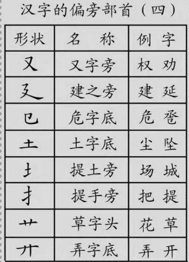 最新汉字偏旁部首笔顺笔画图片,汉字笔顺笔画偏旁部首知识点