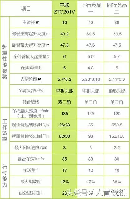25吨徐工哪一款最好,徐工25吨五节臂最便宜是哪一款