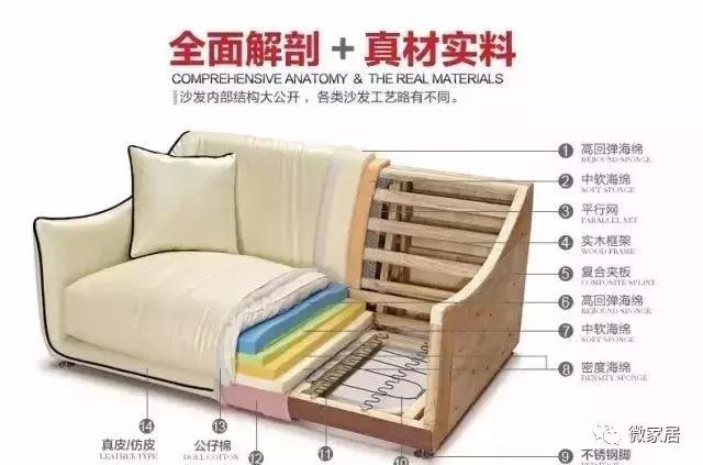内行看门道，布艺沙发的好与坏，你真的会辨别吗？