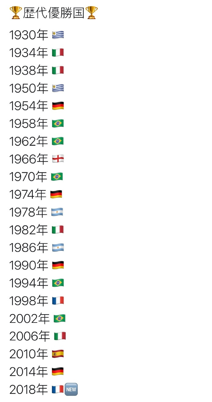 2018年世界杯冠军照片高清图文,世界杯最经典的10张图片