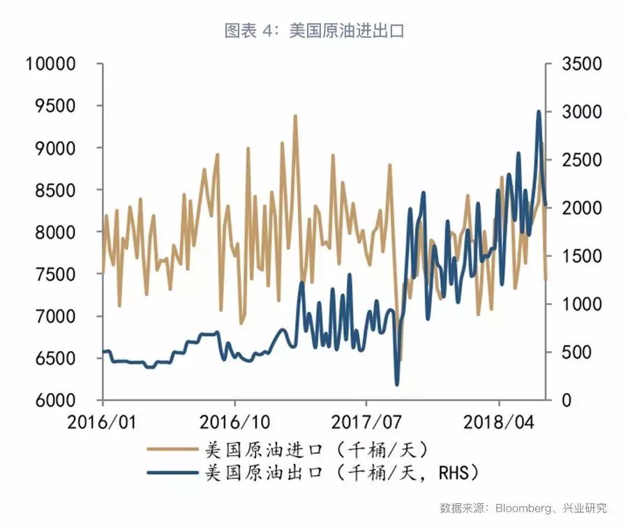 大宗商品库存周期,大宗商品现货库存