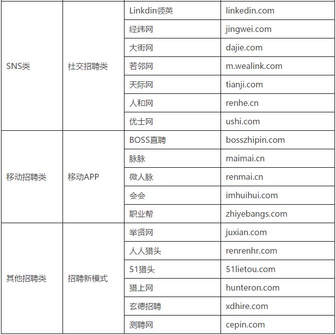 找工作有哪些前景好的网站,找工作必备的官网