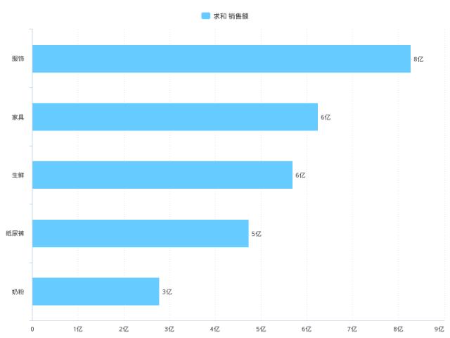 电商运营产品操作数据,电商运营图形表格大全