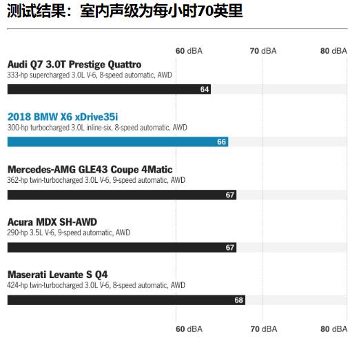 大溜背车宝马,大溜背宝马车型