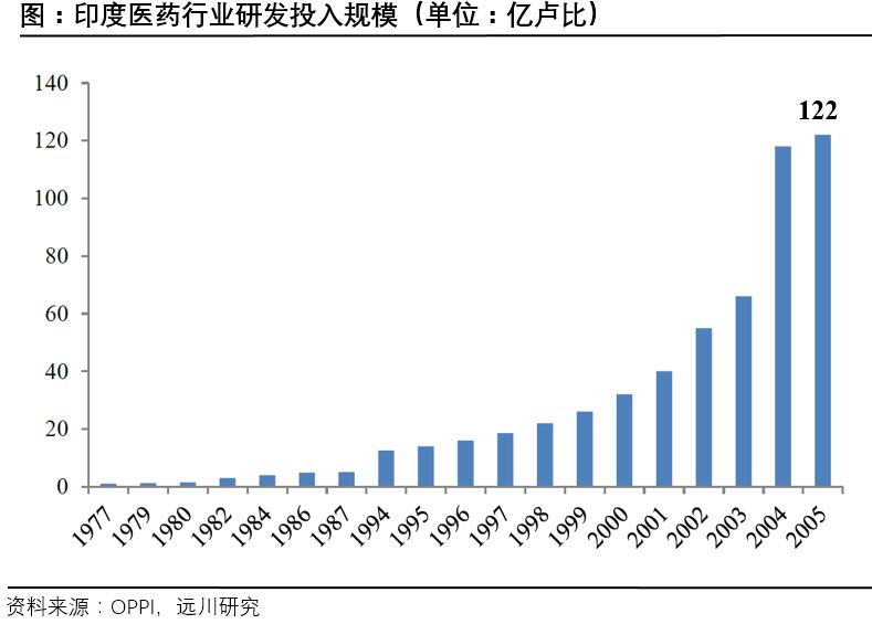 利益蛋糕:药神、股神、财神