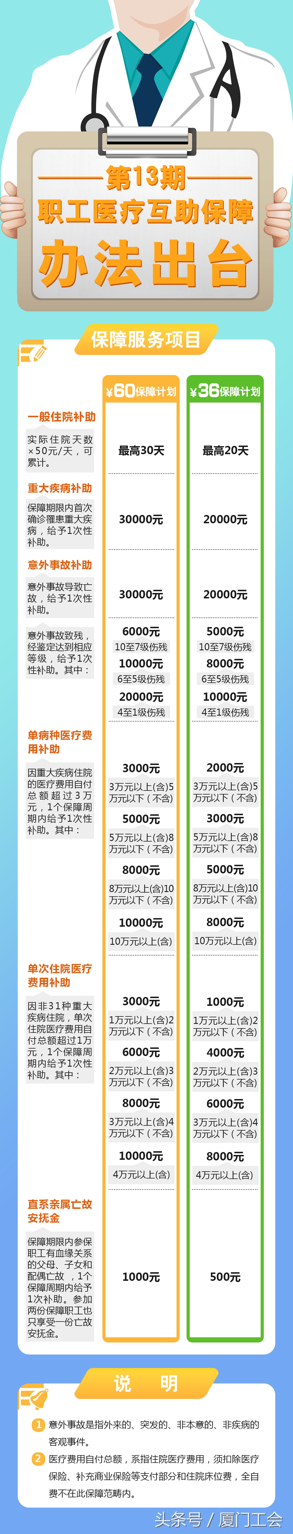 职工互助医疗保险,我没有医保可以给别人买惠民保吗