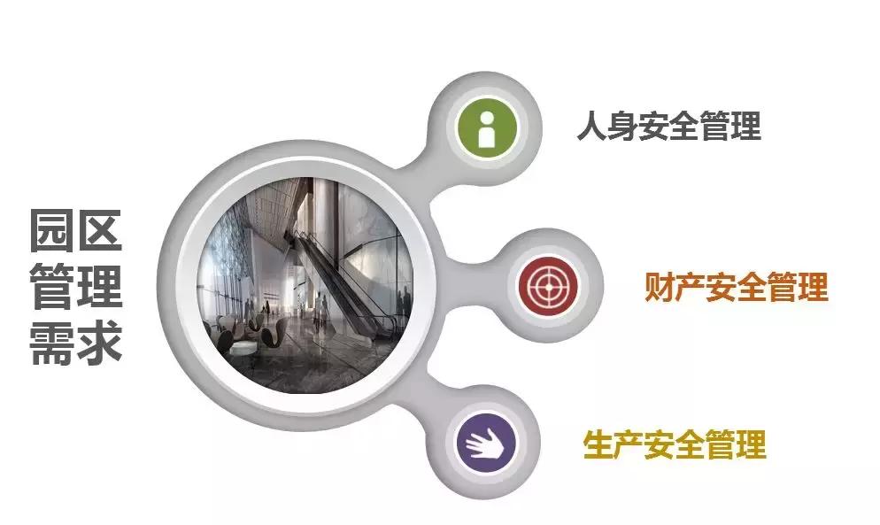 智慧园区一体化解决方案,智慧园区解决方案公司排名