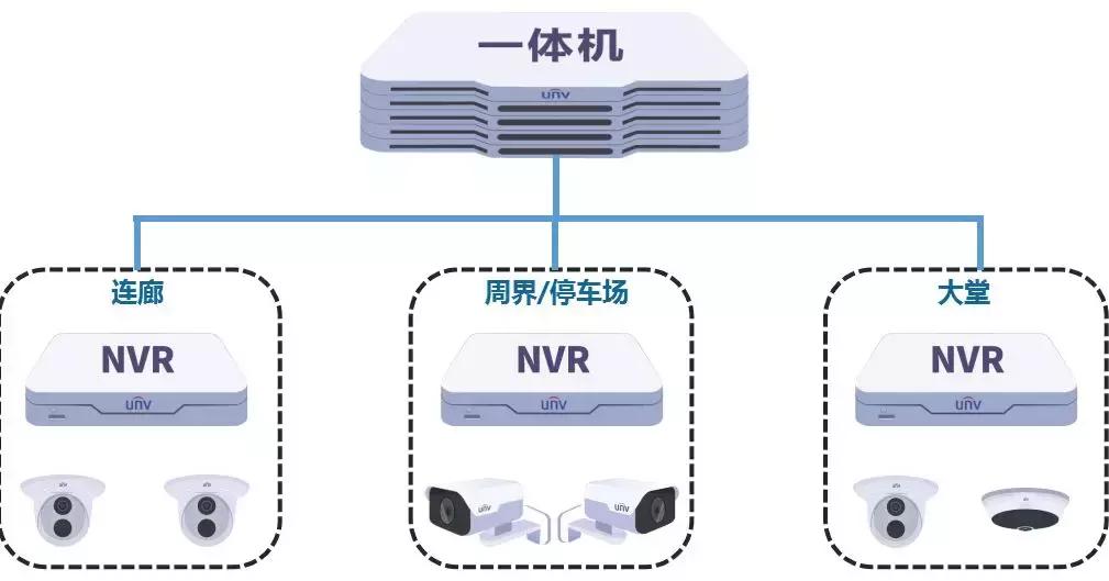 安徽智慧园区整体解决方案,宁夏第三方智慧园区解决方案