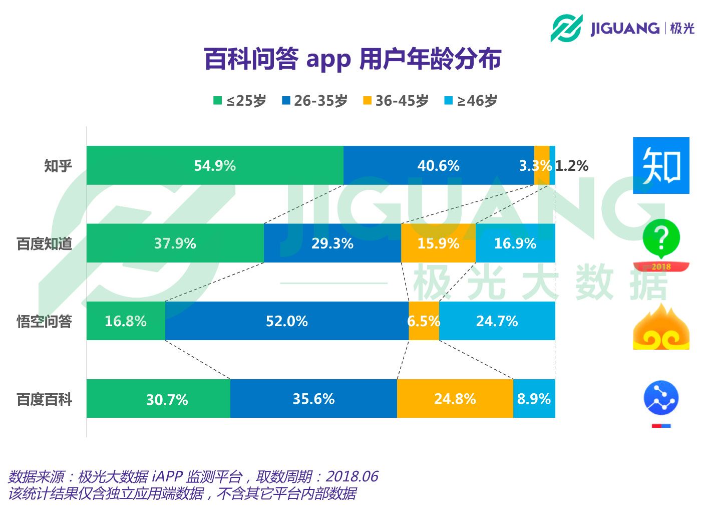 传闻身价20亿美元的知乎，和同类应用相比表现如何？