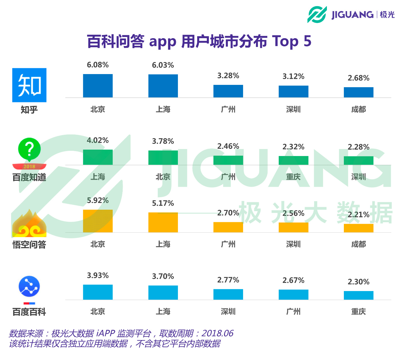 传闻身价20亿美元的知乎，和同类应用相比表现如何？