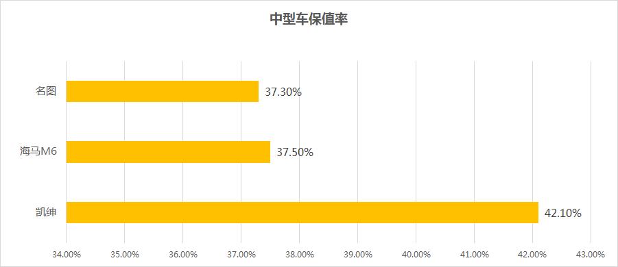 网约车车质量排行,网约车最实惠的车型排行榜