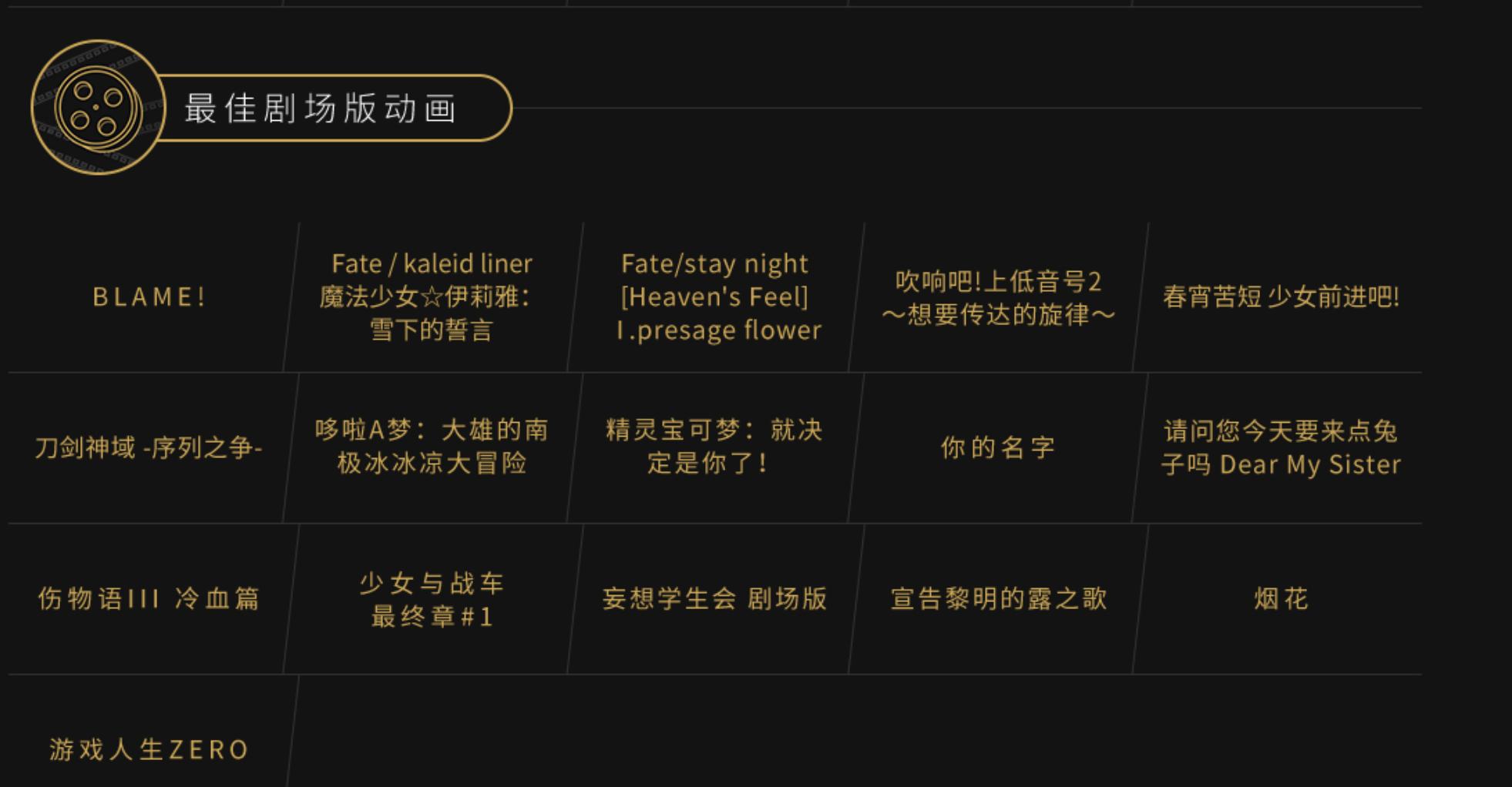 b站年度动画榜,b站动漫专业评选