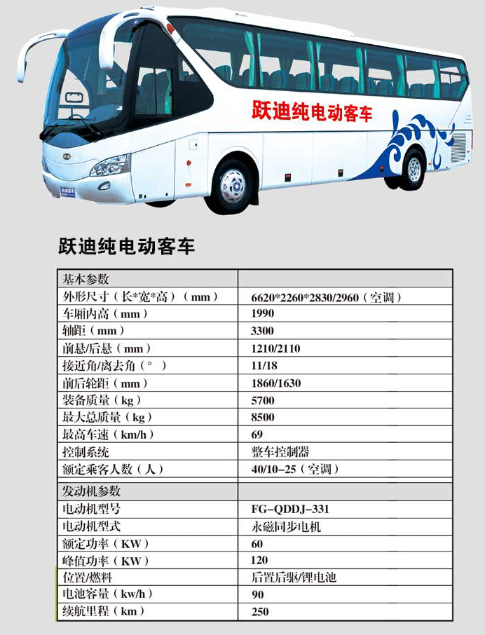 国内各大车企品牌车型,国内各大车企车型