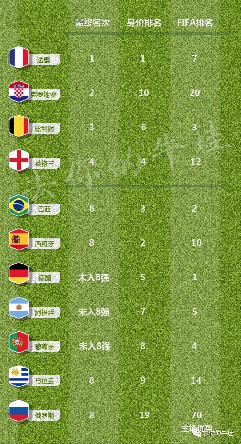 鎶婁腑鑰冨綋鎴愪笘鐣屾澂鍐宠禌,鎶婇珮鑰冨綋浣滀笘鐣屾澂