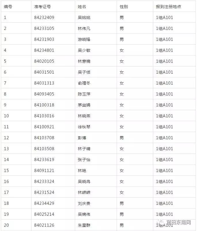 莆田一中2023中考录取名单,莆田一中2021年中考录取名单