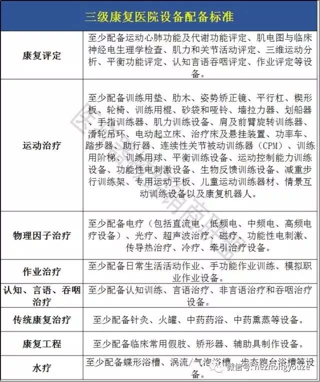 史上最全攻略！二级医院转型康复、护理医院不用愁