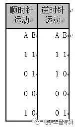 旋转变压器编码器原理,旋转编码器原理图代号