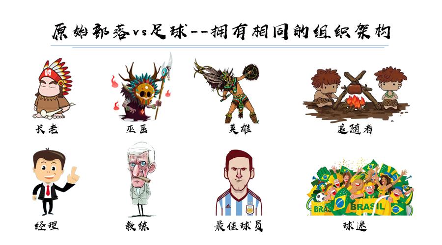 世界杯的足球有什么特别的,看世界杯对足球运动的看法