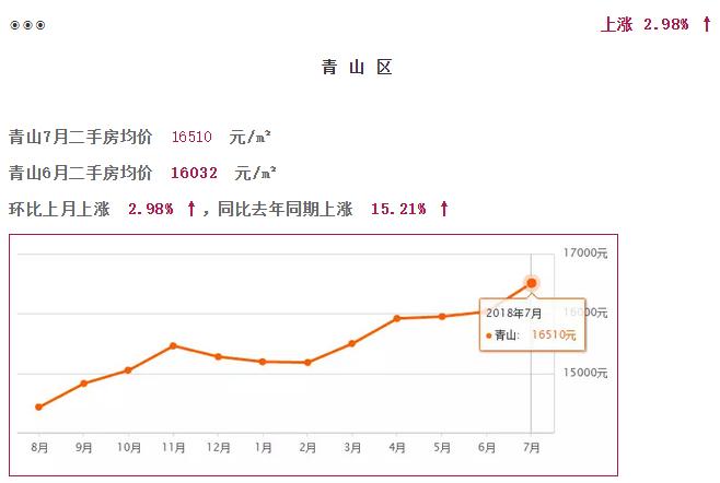 武汉江夏区阳光100凤凰街房价最新,2022年7月份武汉房价走势图