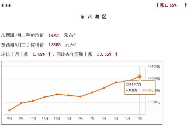 武汉汉阳2022年哪个区房价涨得快,2021武汉白沙洲三环内房价会涨吗