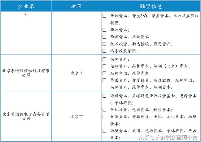 华盖资本投资价值分析,华盖资本靠谱吗