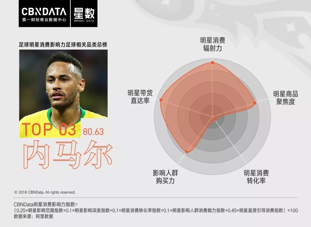 作为c罗的粉丝得要什么,c罗和姆巴佩谁更多钱