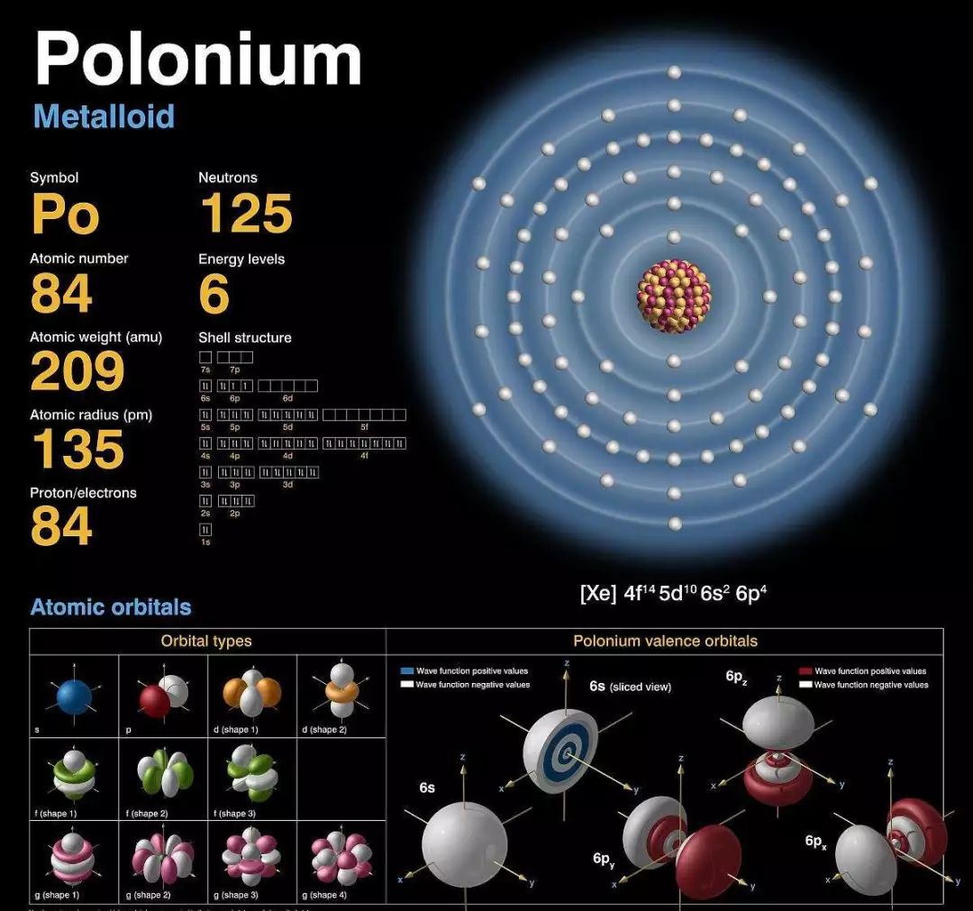 历史上的今天——1899年7月18日，居里夫妇发现一种新元素“钋”