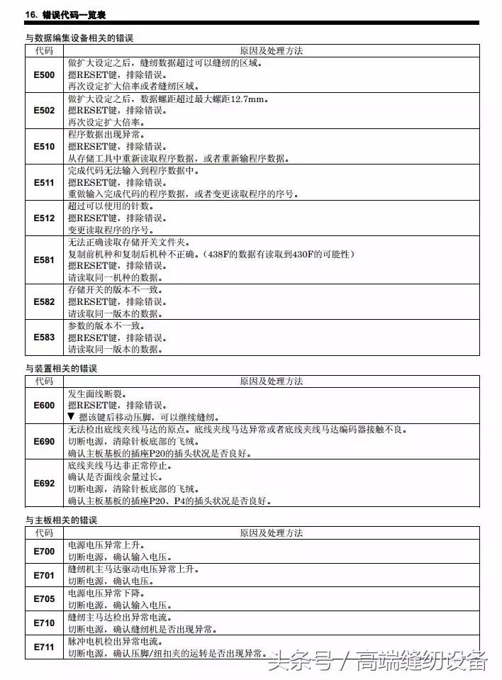 昊顺缝纫设备,昊顺高端缝纫设备劈料机