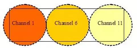 厂区无线wifi覆盖方案,办公楼wifi无线覆盖方案